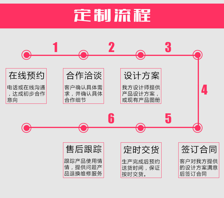 梦达餐厅桌椅定制流程